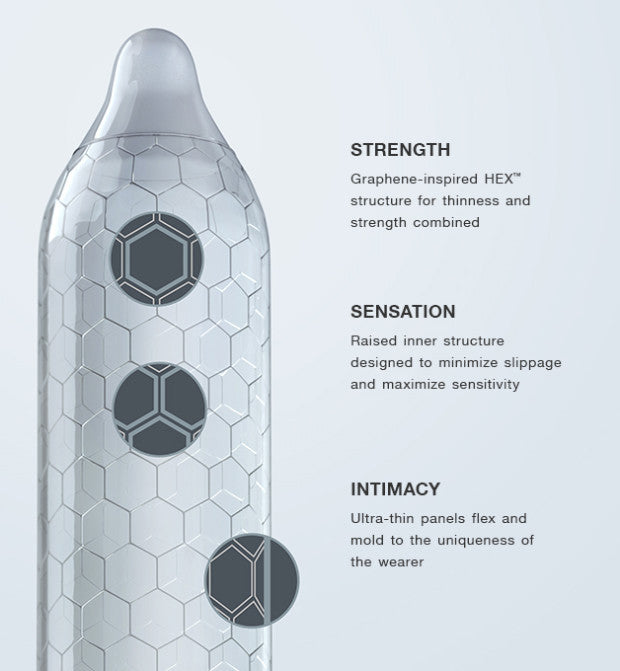 LELO_hex_kondom_originals_struktura_opis